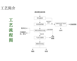 鋰電池回收處理工藝流程